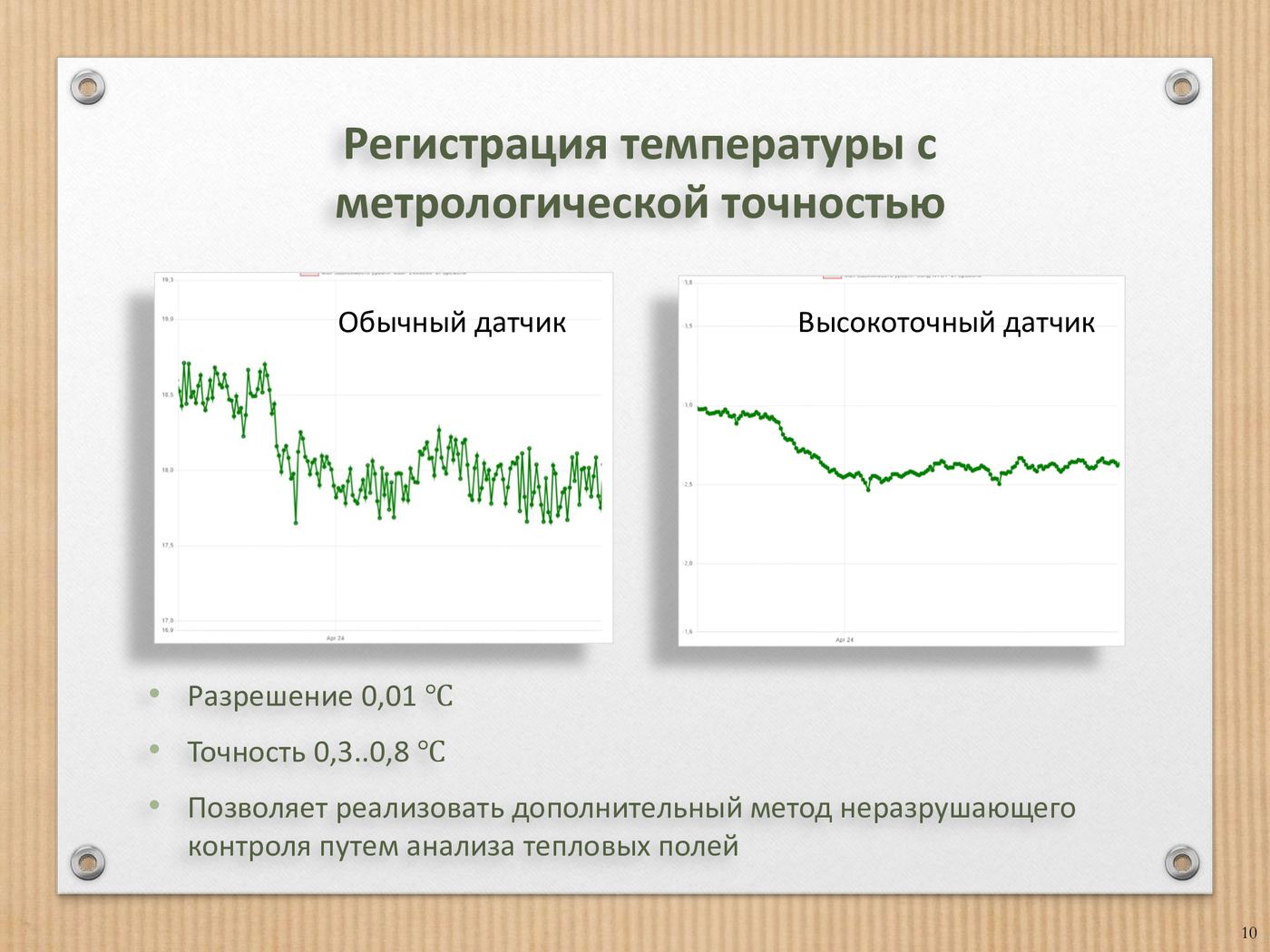 Лист 10 презентации «Новолёт-Форт»