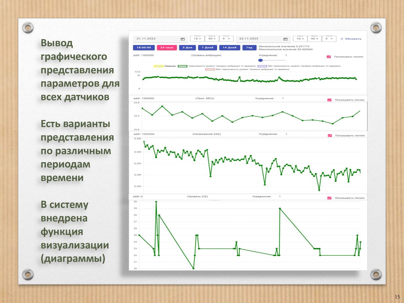Лист 15 презентации «Новолёт-Форт»