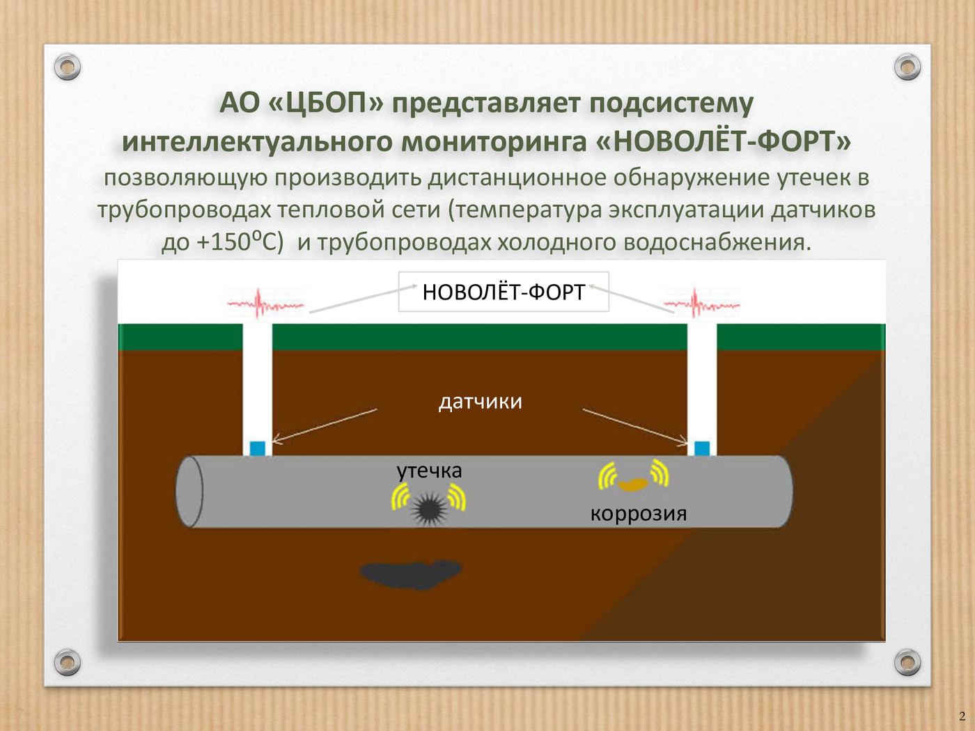 Лист 2 презентации «Новолёт-Форт»