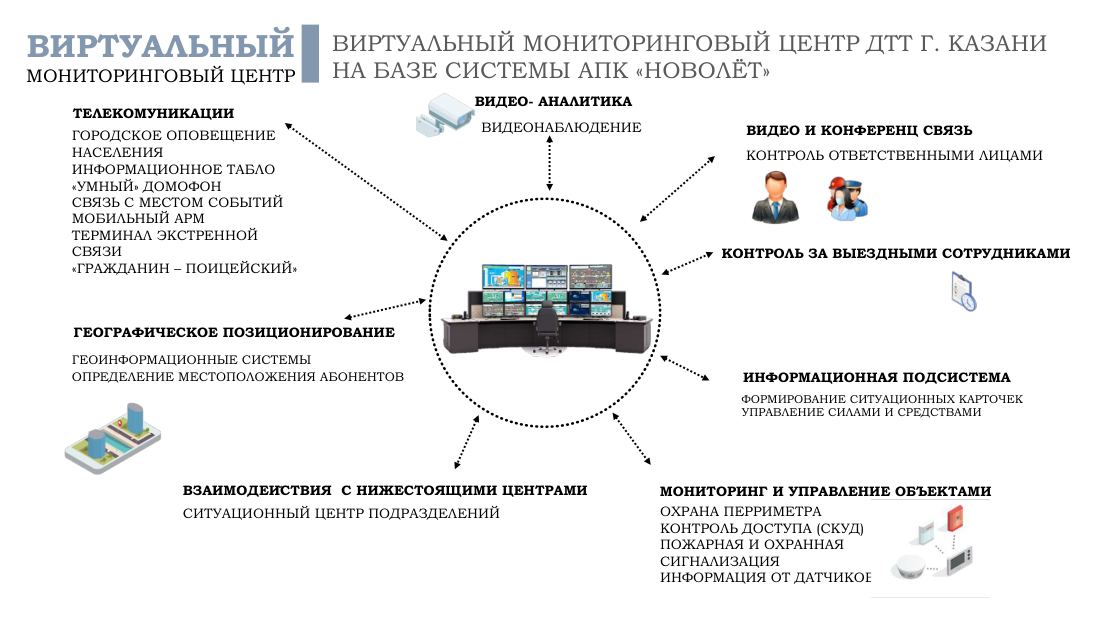 Буклет о мониторинговом центре, лист 3