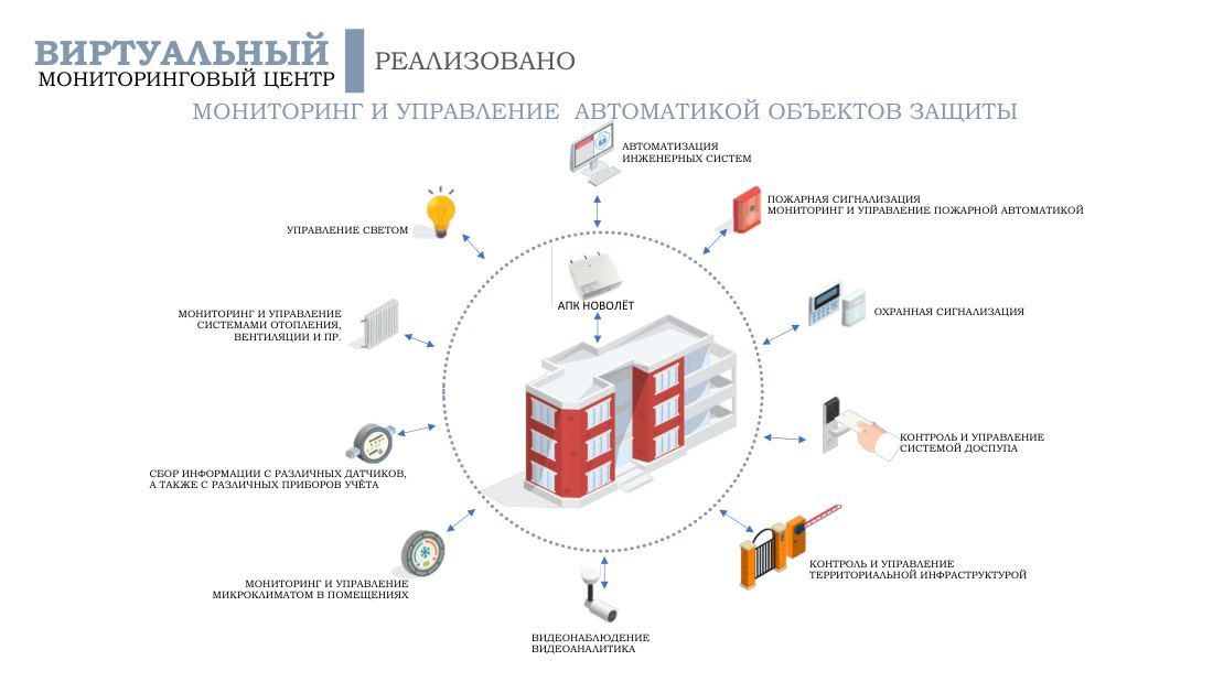 Буклет о мониторинговом центре, лист 6