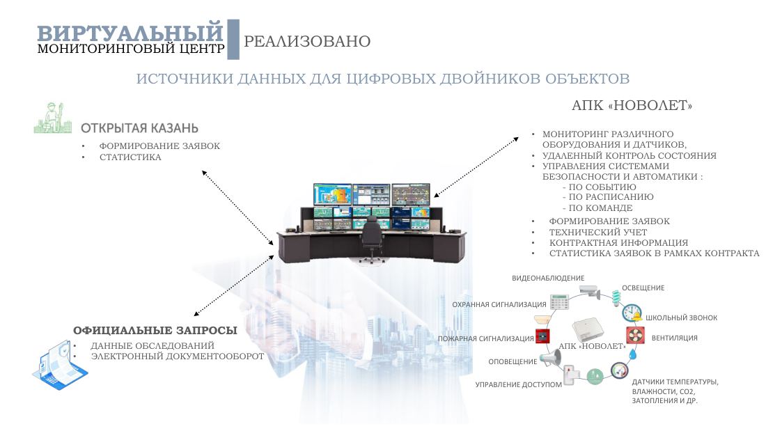 Буклет о мониторинговом центре, лист 8