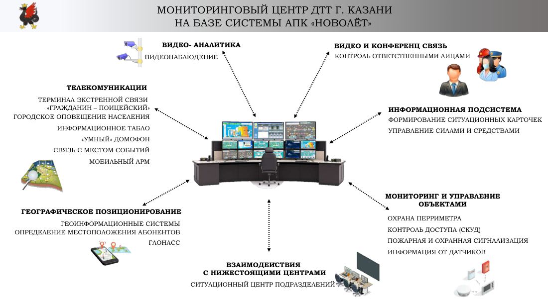 Цифровой двойник муниципальных объектов, лист 3