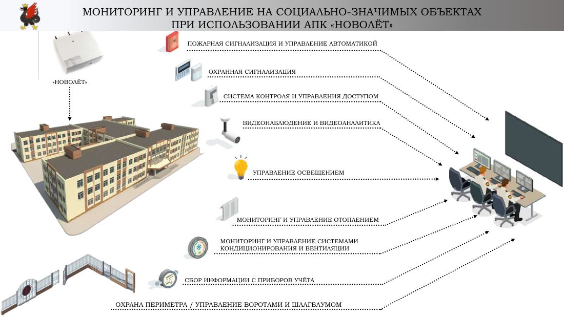 Цифровой двойник муниципальных объектов, лист 4