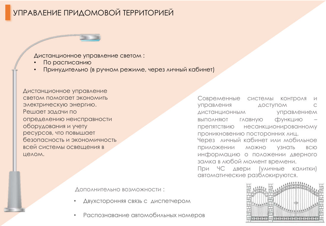 Лист 12 презентации «Цифровое ЖКХ»