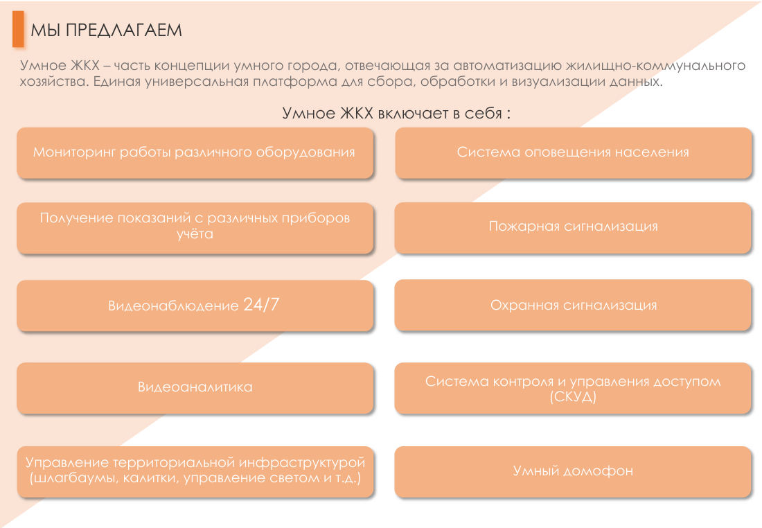 Лист 6 презентации «Цифровое ЖКХ»