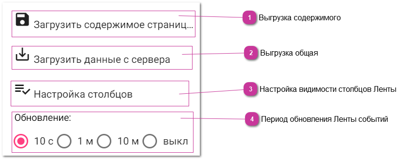 3.4. Панель «Лента событий»