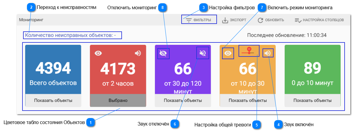 3.5. Панель «Мониторинг»