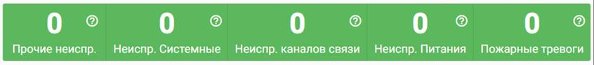 7. Цветовое табло категорий (типов) неисправностей