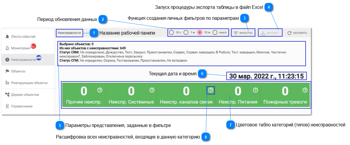 3.6. Панель «Неисправности»