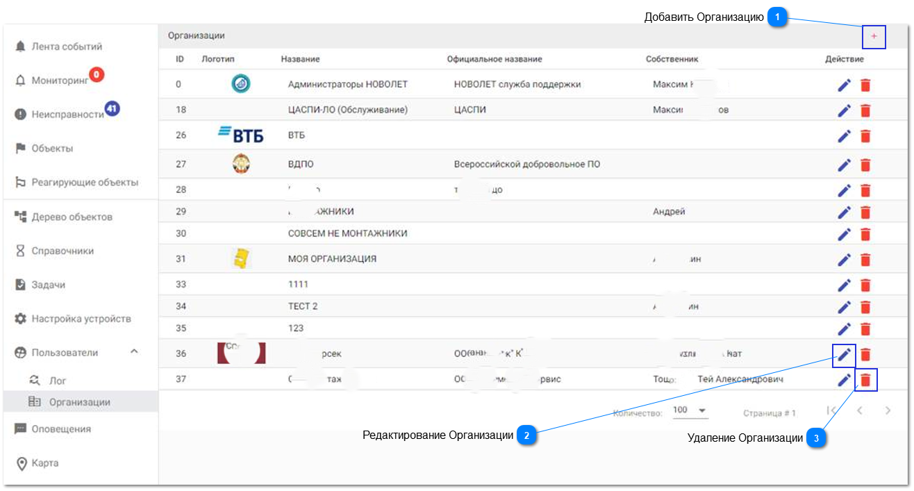 3.10.2. Подменю «Организации»