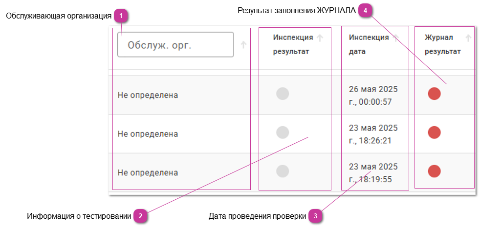 3.7.7.3. Расшифровка данных ЖУРНАЛА в таблице Объектов